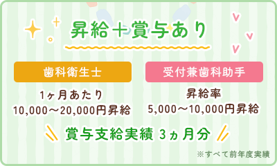 昇給＋賞与あり